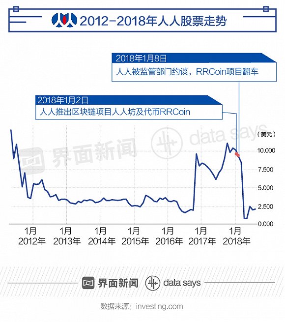 人人网巅峰之后急转直下 校内网情怀变成今日资本？