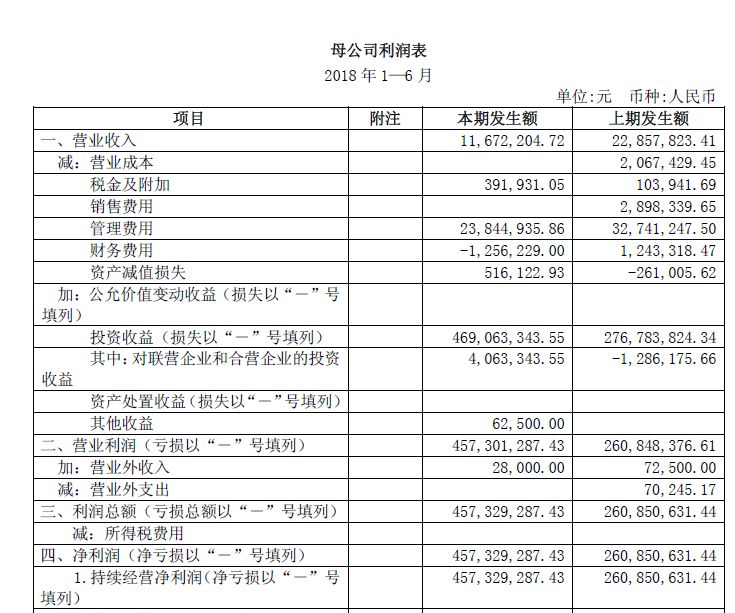 绝味食品营收、利润双增长 母公司9成收入来自"投资"