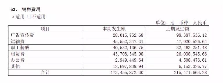 绝味食品营收、利润双增长 母公司9成收入来自"投资"