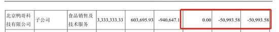 全聚德转型难：外卖系统鸭哥科技要凉了 半年亏了5万