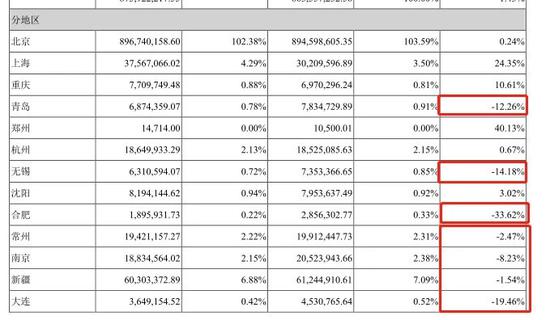 全聚德转型难：外卖系统鸭哥科技要凉了 半年亏了5万