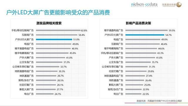 流量价格飞涨，线上广告预算应该去往何方？