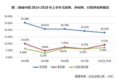 绿城中国加速扩张负债走高，销售增速不足难突围
