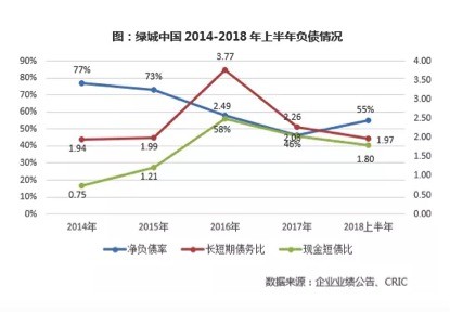 绿城中国加速扩张负债走高，销售增速不足难突围