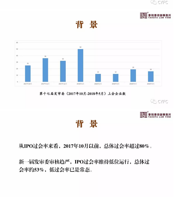 第十七届发审委审核思路及法律要点分析