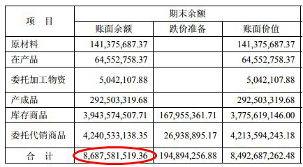 海澜之家存货破90亿元 跌价计提手下留情为美化业绩？