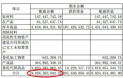 海澜之家存货破90亿元 跌价计提手下留情为美化业绩？