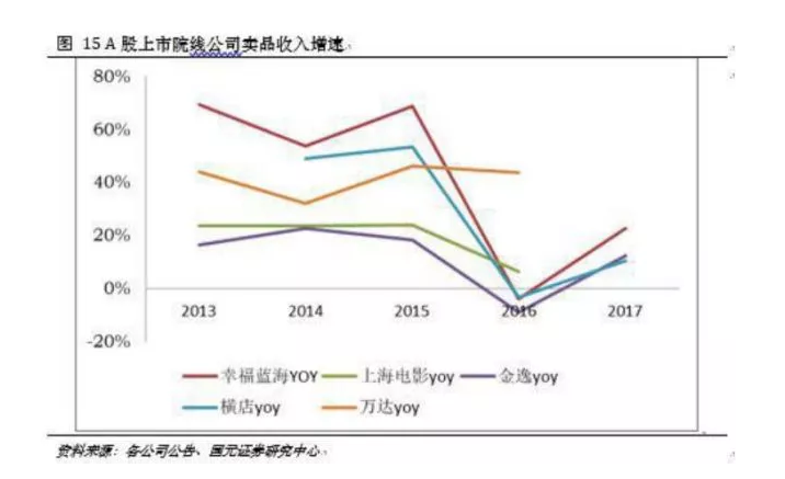 院线“求生记”：电影大盘上升，院线遭遇寒潮，“爆米花”能延迟行业洗牌吗？