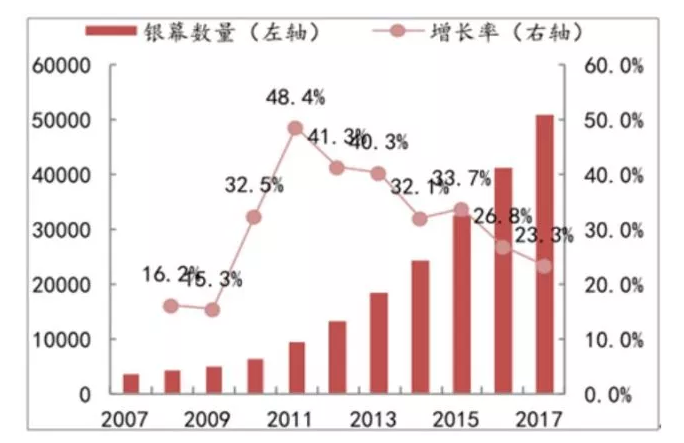 院线“求生记”：电影大盘上升，院线遭遇寒潮，“爆米花”能延迟行业洗牌吗？