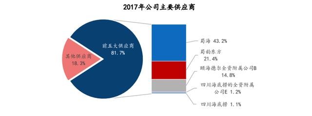 呷哺呷哺：火锅的性价比王，杀出重围还靠啥？