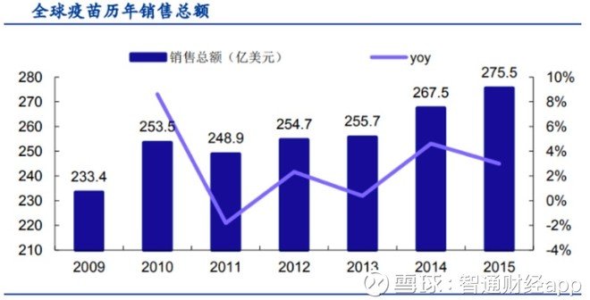 再读长生疫苗事件 中国疫苗产业涅槃重生的契机