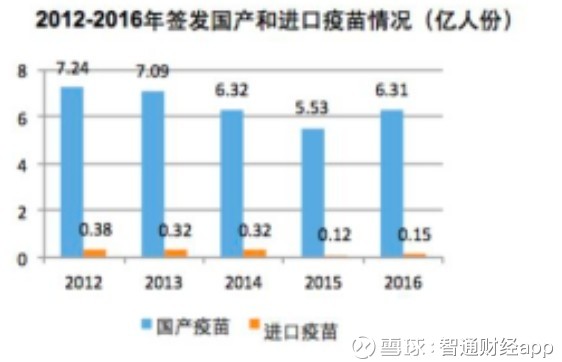 再读长生疫苗事件 中国疫苗产业涅槃重生的契机