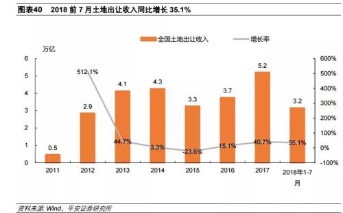 土地流拍越来越多 房价到底会不会跌？