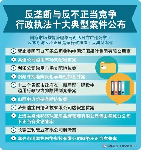 反垄断10年：累计罚金超110亿元