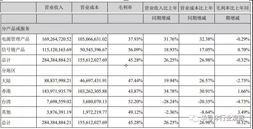 从中报看芯片产业的未来：渐露曙光、全力追赶与率先突破