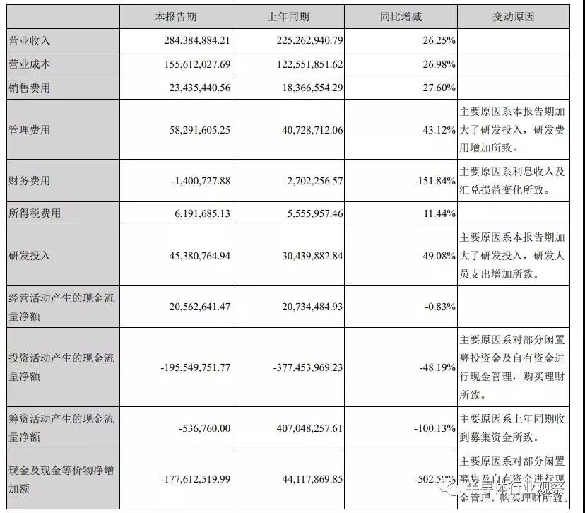 从中报看芯片产业的未来：渐露曙光、全力追赶与率先突破