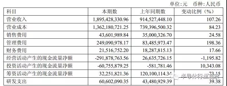 从中报看芯片产业的未来：渐露曙光、全力追赶与率先突破