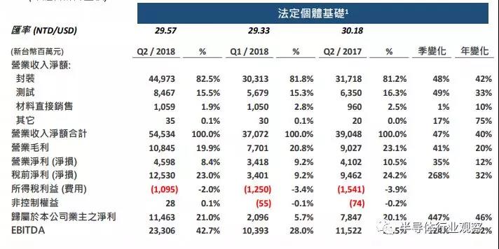 从中报看芯片产业的未来：渐露曙光、全力追赶与率先突破