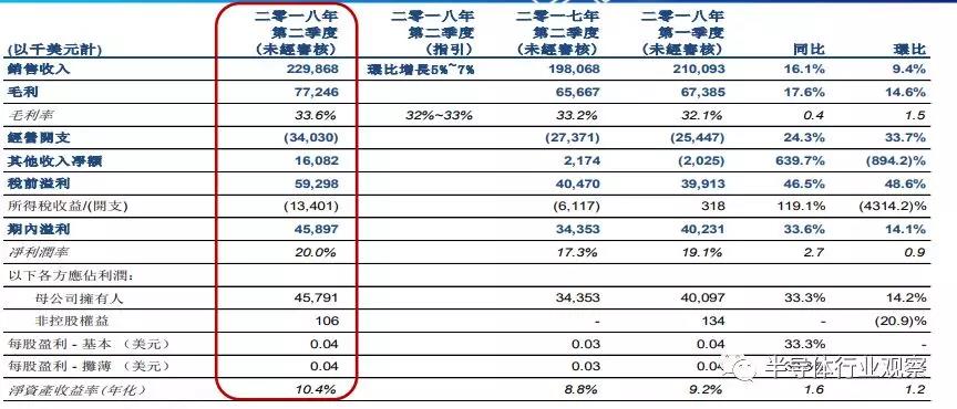 从中报看芯片产业的未来：渐露曙光、全力追赶与率先突破