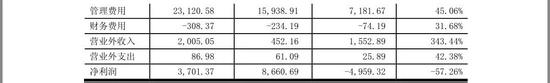 来伊份危机:所有渠道毛利率都在下滑 现金流暴跌212%