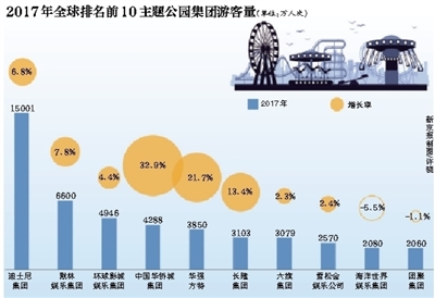 迪士尼“中国门徒”争抢实景娱乐风口