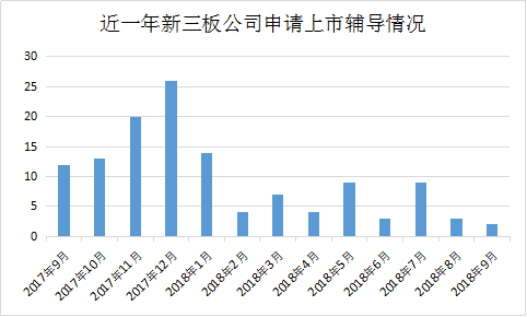 新三板IPO撤退潮涌动 集邮投资策略逐渐被市场证伪