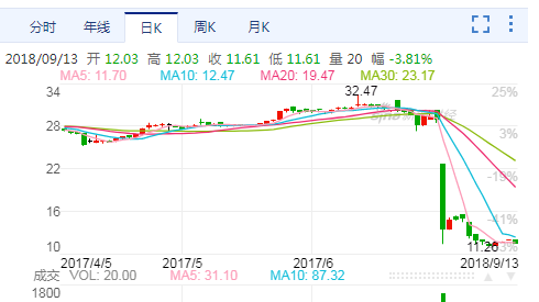 新三板IPO撤退潮涌动 集邮投资策略逐渐被市场证伪