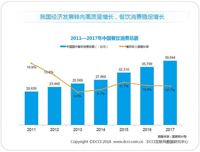 线上外卖十年：平台们该换换玩法了