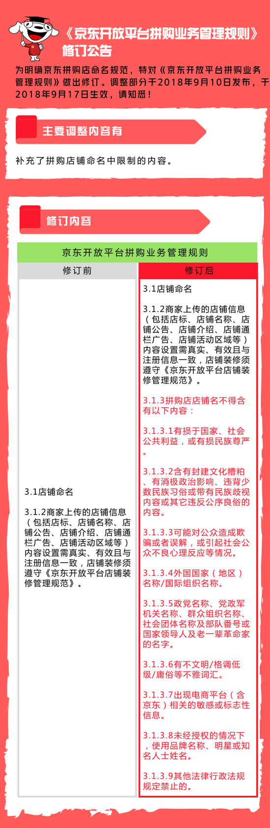 京东修订拼购规则 调整店铺命名限制内容