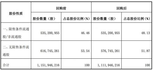 昆仑万维拟回购3亿元到10亿元公司股份