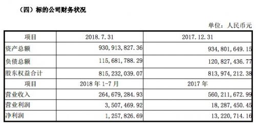 三七互娱拟8.19亿元出售汽车部件资产 此前曾两次公开挂牌转让