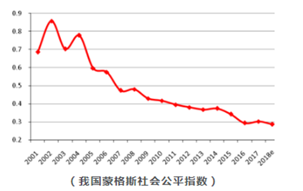 国内贫富差距已到危险地步，我们该怎么办？