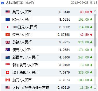 人民币兑美元中间价调降83点！十一前料难改震荡运行格局