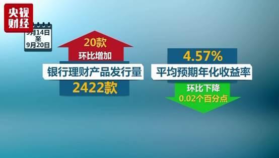 理财市场凉凉？理财产品收益率创近一年新低