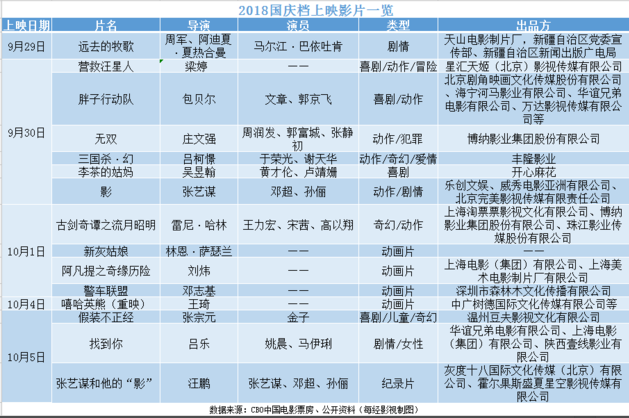 15部电影定档2018国庆档 《李茶的姑妈》等受关注