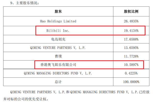 B站拿下洛天依 “她”能否助B站营收多元化？