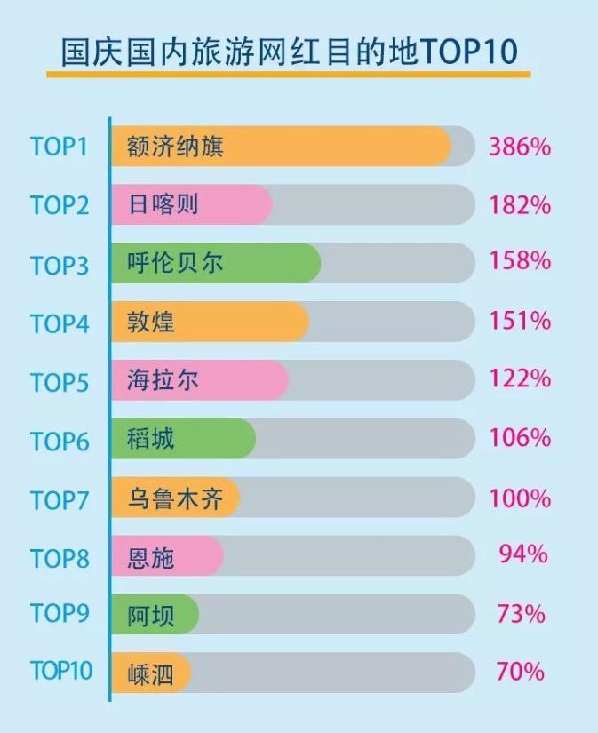 国庆出游图鉴：人均费用超3000元 北京三亚最受欢迎