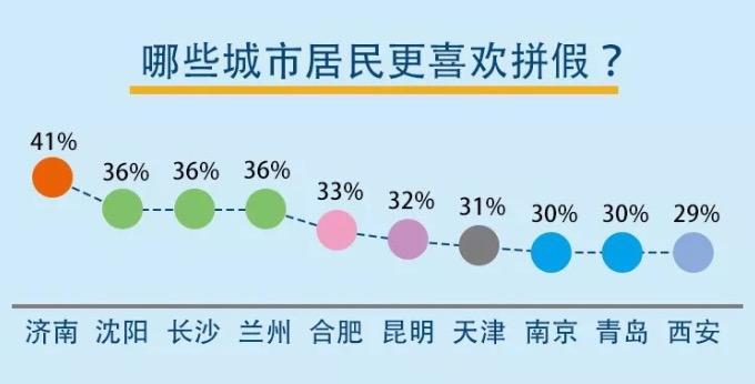 国庆出游图鉴：人均费用超3000元 北京三亚最受欢迎