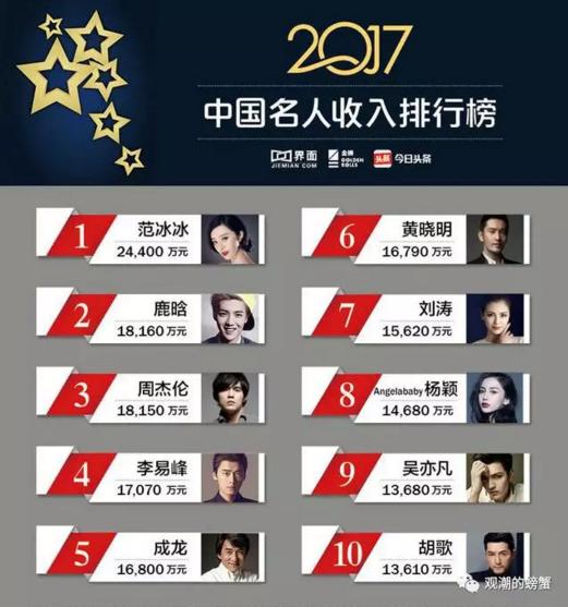 日本18个诺奖与范冰冰的8亿罚款