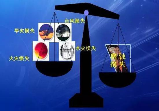 看不见的小生命 也会和金属“生锈”搭上界