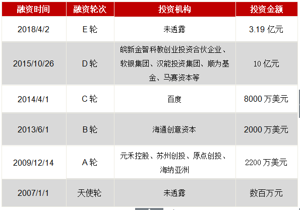 传沪江网正在研究上科创板 今年7月曾拟赴港上市