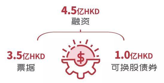 慧聪获4.5亿港元融资 加速产业互联网布局