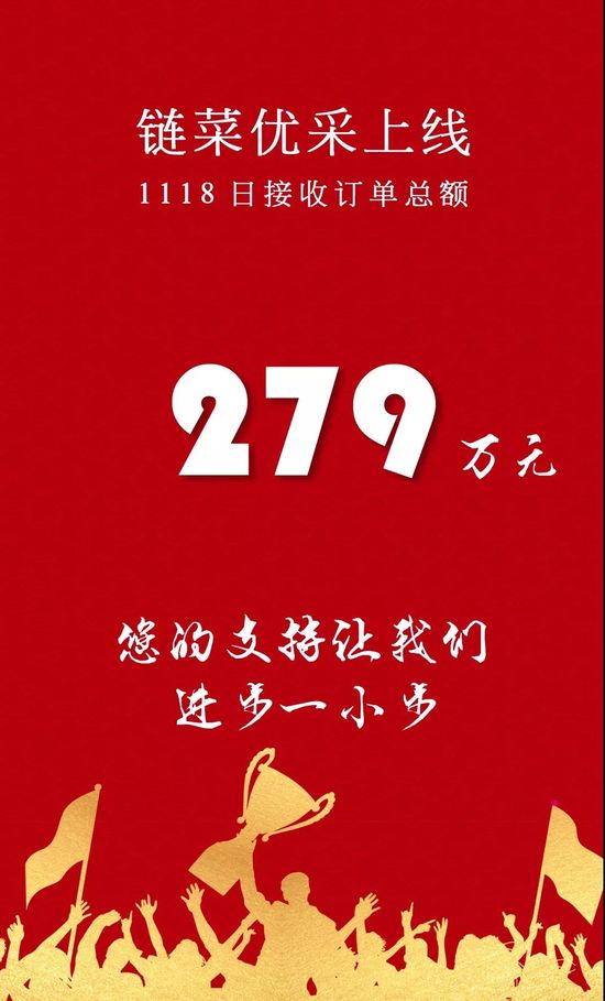 链菜优采问世 接收订单总额已超279万元