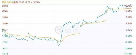三个交易日涨21% 做空拼多多的机构或已爆仓