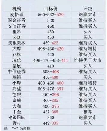 腾讯航母已经转向，很多投资人还在拿着望远镜看老航道