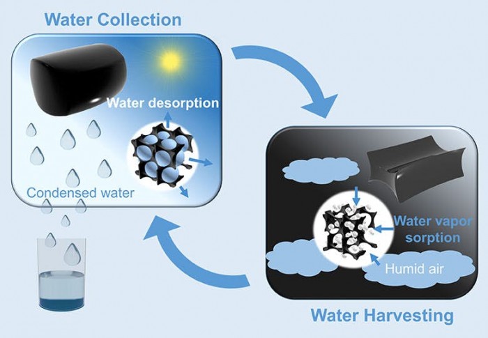 科学家利用含盐水凝胶从空气中提取饮用水