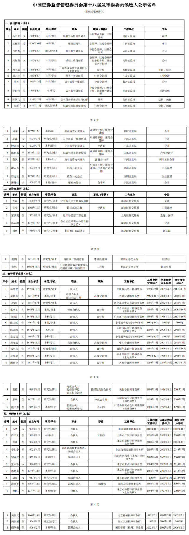新发审委候选名单玄机：全为专职委员，税后年薪20万元