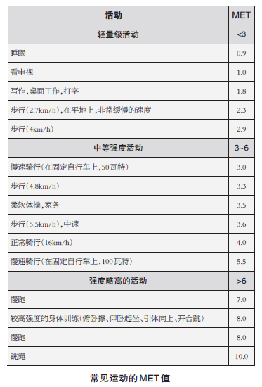 年轻人将要成痛风的“主力军”