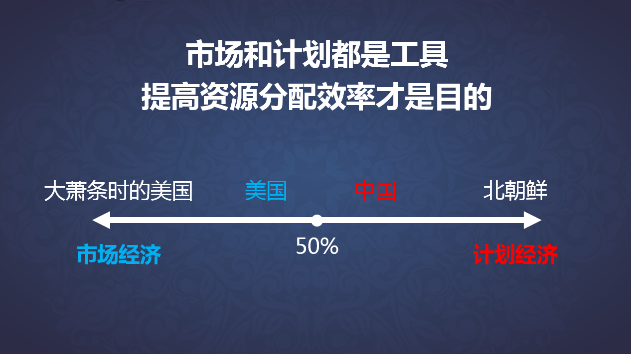 雷石投资王宇：新经济环境里，政府与市场的关系如何定位？