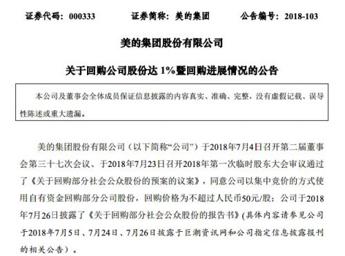 美的集团已累计回购29.4亿元公司股份